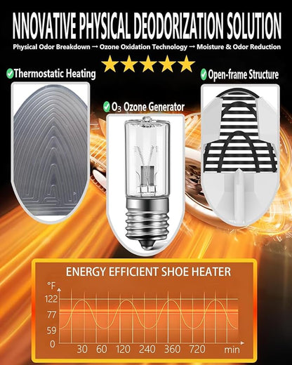 Portable Shoe Warmers & Dryer Boot Dryer for Smelly Shoes, Portable USB Powered Moisture & Odor Eliminator for Boots, Sneakers, Soccer Cleats, Travel-Ready Footwear Care for Men & Women (Size 5-14)