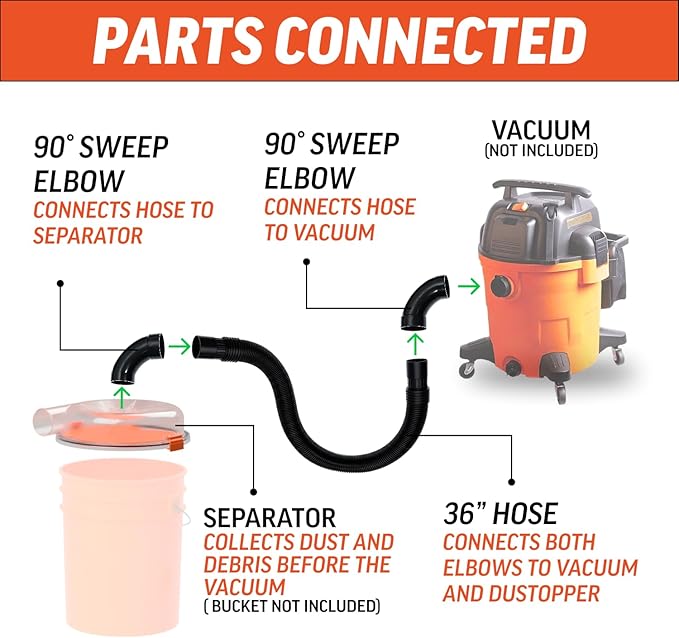 The Dustopper PRO, Low-Profile Dust Separator for Shop Wet/Dry Vacuums with at least 5HP. Includes High-Flow 90 Degree Sweep Elbows and Connection Hose. Fits Standard 5 Gallon Buckets, Made in USA