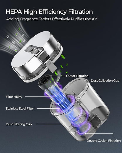 Teant Powerful Mattress Bed Vacuum Cleaner, 2-Speed (14kPa/18kPa) Mattress Vacuum with Green Light Dust Detection, 253.7nm UV-C Light, LED Display, HEPA Filter, 149℉ Heat, Aroma for Bed Couch Carpet