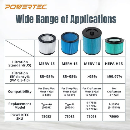 POWERTEC 90398 Cartridge Filters 4PK for Shop Vac, 9039800, 9039833 Type AA Replacement Filters, Fits Shop-Vac Most 4 Gallon and Less Wet/Dry Vacuum Cleaners (75083-P4)