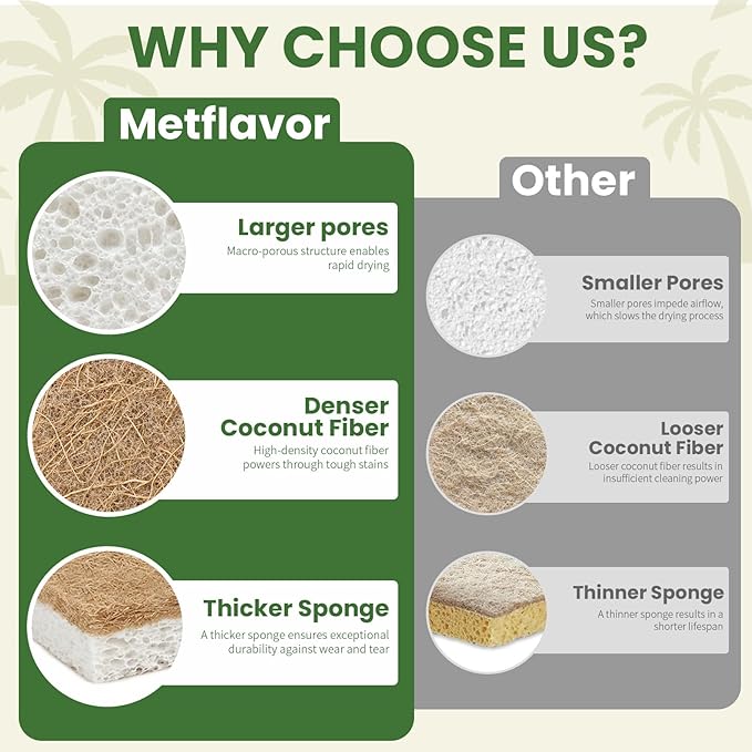 Metflavor 48 Pack Natural Kitchen Sponges, Biodegradable Non-Scratch Cellulose Sponge with Coconut Scrubber for Dishes, Compostable, Non Toxic Cleaning Sponges for Kitchen, Bathroom, Household