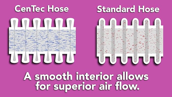 Quick Click Multi-Brand Power Tool Dust Collection Adapter Set and Full Cleanup Vacuum Accessories with 16 Ft. Hose for Home and Shop Wet/Dry Vacuums