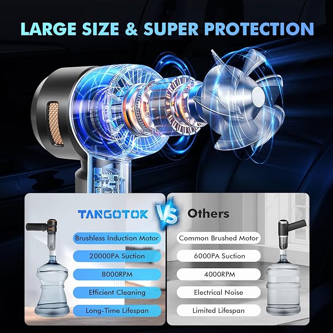 80,000RPM Cordless Car Vacuum & Air Duster 4-in-1 High Power 20000PA Handheld Blower/Pump with Brushless Motor, LED Power Display, 3 Speed for Home/Camping/Pet Hair (Black Gold)