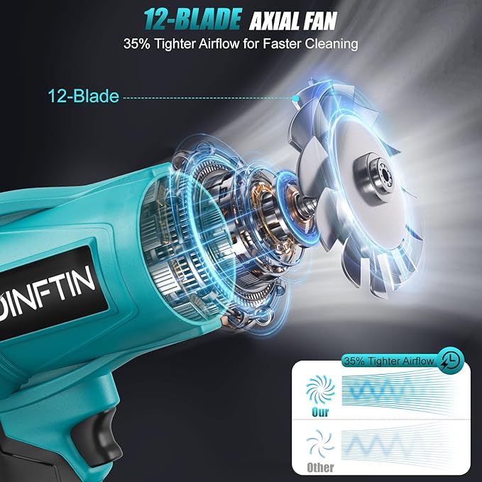 Dinftin Brushless Cordless Leaf Blower Compatible for Makita 18V Battery(Tool Only), 125MPH 430CFM Variable Speed Turbo Blower, Lightweight Handheld Blower for Lawn, Garage, Snow, Patio