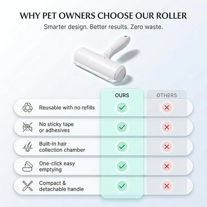 Reusable Pet Hair Remover Roller for Dog & Cat Hair Self Cleaning Lint Roller for Furniture, Couch, Carpet,Rugs,Bedding & Car