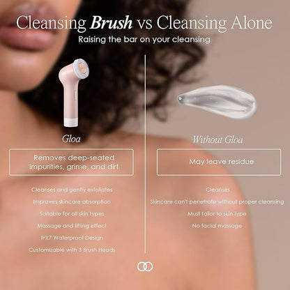 Gloa Face and Body Cleansing Brush by Project E Beauty | 3 Cleaning Brushes | Pore Cleaner | Scrub Brushes for Cleaning | Exfoliate for Face & Body | Brush Cleaner for Body | Waterproof Skin Care Kit