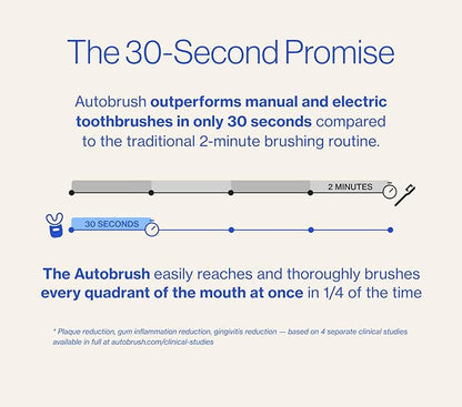 Autobrush Sonic Pro Electric Toothbrush – Only ADA Accepted U-Shaped Brush, Clinically Proven Up to 5.1X Better Cleaning, 30-Second Full Mouth 360 Clean, Rechargeable, Waterproof, Black, Men's Regular