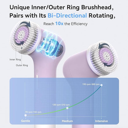 Electric Facial Cleansing Brush,Rechargeable Silicone Face Scrubber exfoliator,Face Wash Machine,3 Speeds,Waterproof, Exfoliating & Massage,for Women & Men Skincare