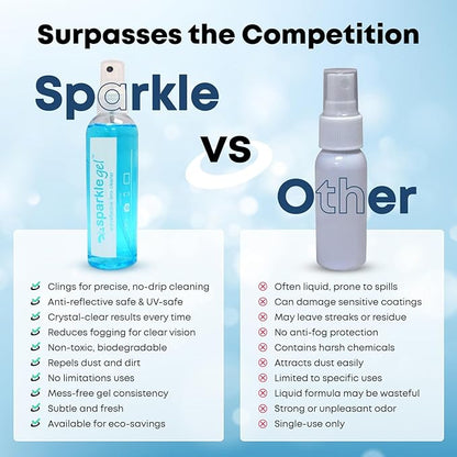 Sparkle Anti-Reflective Safe Gel Lens Cleaner & Repair Kit – (2) 2oz Glasses Cleaner Spray, (2) Microfiber Cloth & Keychain Screwdriver for Eyeglasses, Lenses & Screens (5 Piece Set)