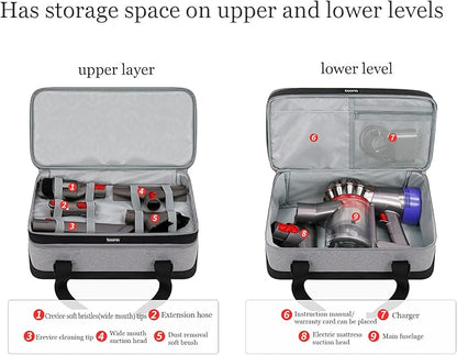 Vacuum Cleaner Accessories Storage Bag,D-yson V7 Handheld Vacuum Cleaner Tool Accessories Storage Bag