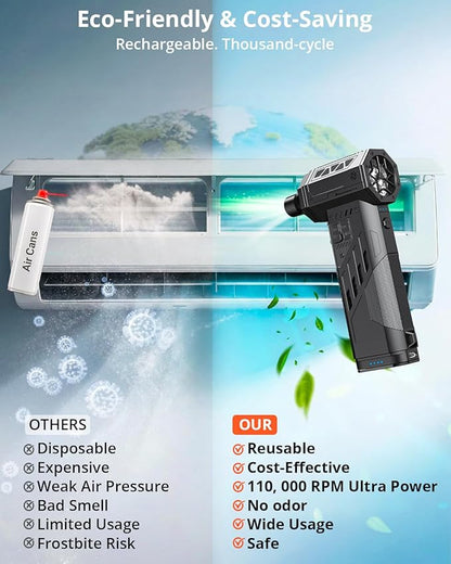 Compressed Air Duster with Removable Battery,Hurricane-Force Electric Air Duster with Brushless Motor,Mini Air Blower,3 Gear Adjustable Cordless soplador de aire,4 Nozzles for PC,Keyboard,Car,Home