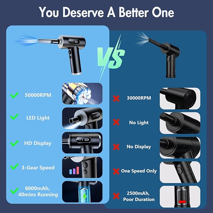 Electric Compressed Air Duster, 3-Gear Dust Blower for Computers Cordless PC Dusters Keyboard Electronics Cleaning Kit - 50000RPM 6000mAh Rechargeable with LED Light Display
