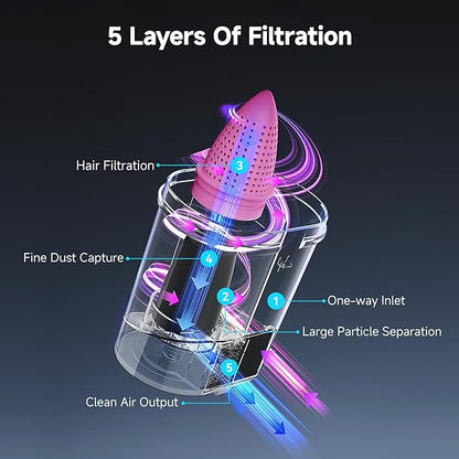 uwant Mattress Vacuum Cleaner, 16KPa 450W Suction Bed Vacuum Cleaner with 253.7nm UV-C Light & Ultrasonic, 149°F Heat, 36000 RPM/Min Tapping, HEPA Filter for Bed Sofa Crib