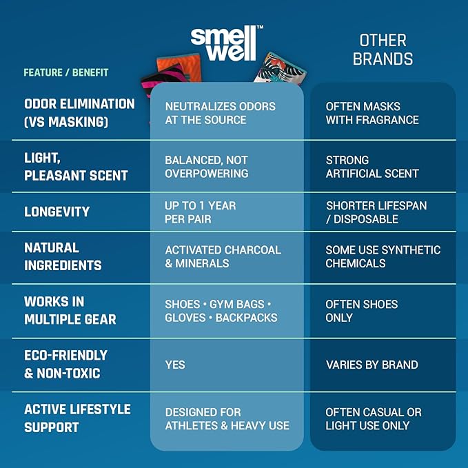 SmellWell - Scented Shoe Deodorizer Inserts - Odor Eliminators - Activated Bamboo Charcoal + Minerals - Natural Fresheners for shoes, bags, gloves - 2 x 1.8oz Original Size Black Zebra