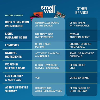 SmellWell - Scented Shoe Deodorizer Inserts - Odor Eliminators - Activated Bamboo Charcoal + Minerals - Natural Fresheners for shoes, bags, gloves - 2 x 1.8oz Original Size Black Zebra