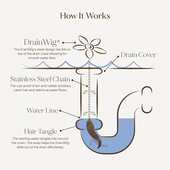 DrainWig Shower Drain Hair Catcher – Disposable Bathroom Hair Trap, Easy to Install in Shower Drain Cover, Helps Prevent Clogs – As Seen on Shark Tank - Silver Flower (12-Pack)