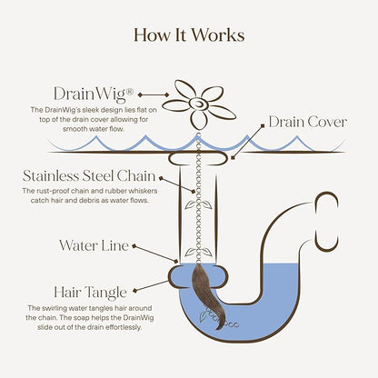 DrainWig Shower Drain Hair Catcher – Disposable Bathroom Hair Trap, Easy to Install in Shower Drain Cover, Helps Prevent Clogs – As Seen on Shark Tank – Silver Flower (4-Pack)