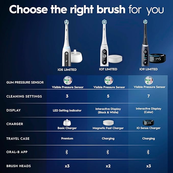 Oral-B Rechargeable Electric Toothbrush, iO5 Customizable Clean, 5 Cleaning Modes, Visual Pressure Sensor to Protect Gums, Travel Case, Black