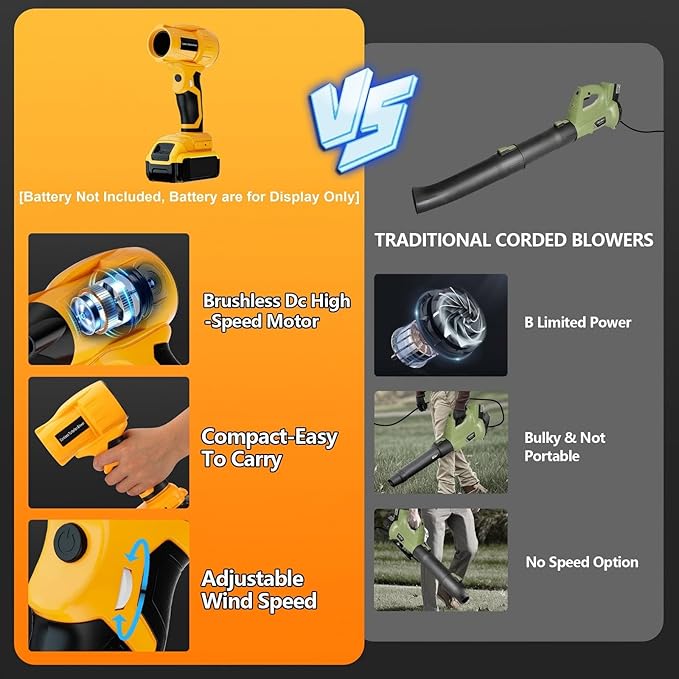 Mini Blower Cordless Air Blower Duster Compatible with Dewalt 20V Max Battery, Handheld Blower Turbo Jet Fan Dust 350W 96000 RPM Adjustable Wind Speed for Dust Removal Cleaning (Tool Only)