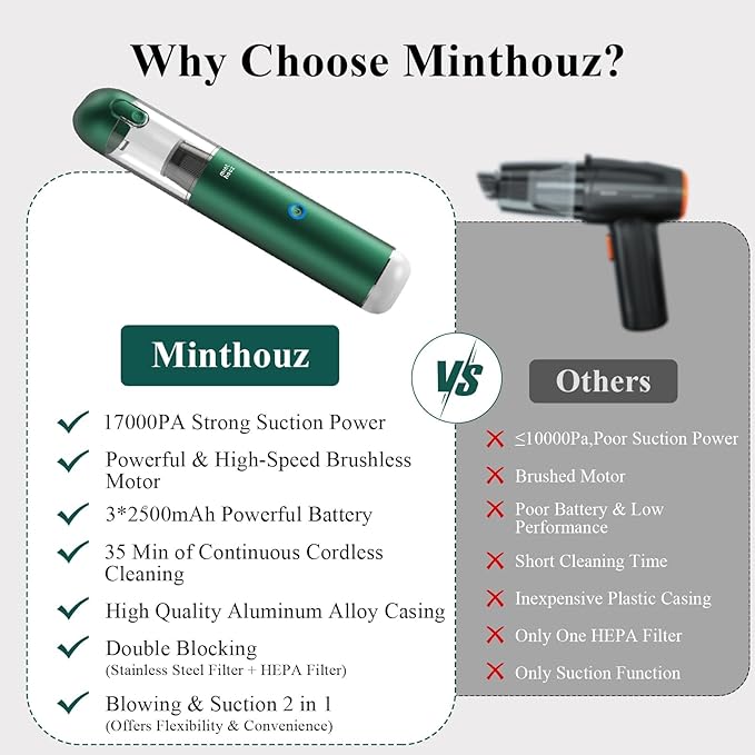 Minthouz Car Vacuum Portable Cordless 17000Pa - 120W Handheld Vacuum Rechargeable with Blower, Ultra Lightweight Mini Vacuum Cleaner with 2 Filters for Car Home Pet Office Keyboard