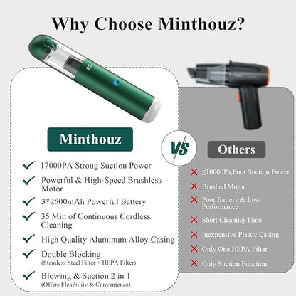Minthouz Car Vacuum Portable Cordless 17000Pa - 120W Handheld Vacuum Rechargeable with Blower, Ultra Lightweight Mini Vacuum Cleaner with 2 Filters for Car Home Pet Office Keyboard