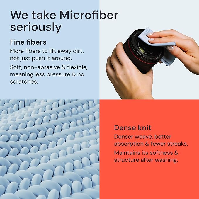 Elite Tech Gear Large Microfiber Cleaning Cloth (6-Pack) - 1-pc 12" x 12" and 5-pc 6"x7" - Glasses Cleaning Cloth for TV Screens, Camera Lenses and Tablets (Blue)