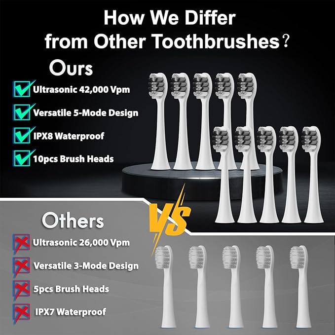 Kuicur Diamond Style - Electric Toothbrush, 10 Brush Heads & Travel Case, 42,000 VPM Electric Motor & Wireless Charging, 15 Modes with Smart Timer, Ultra Whitening Toothbrush for Adults and Kids