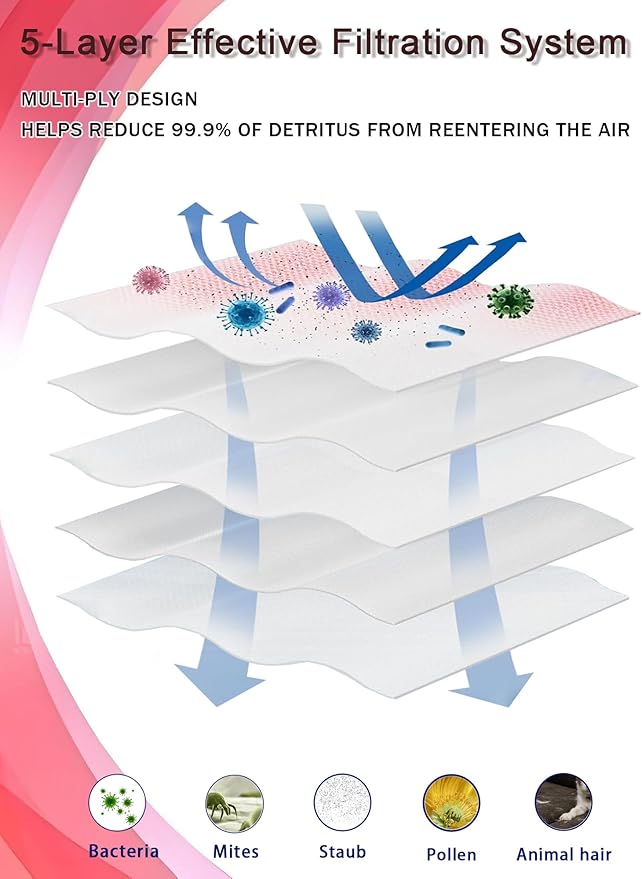 16 pcs 3D Improved Vacuum Cleaner Dust Bags Replacement parts for Miele Vacuum Cleaner FJM and GN Bags. Models: Complete C1/C2/C3, Compact C1/C2, Classic C1, S8, S6, S5, S4, S2
