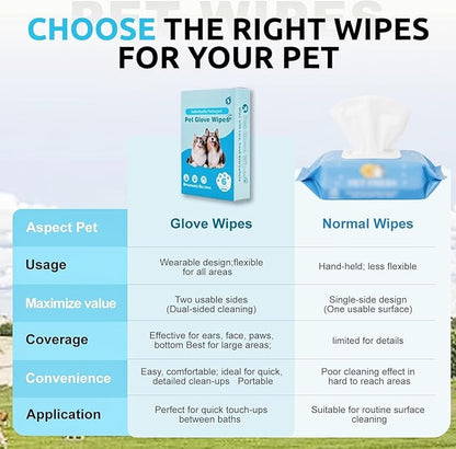 Pet Grooming Glove Wipes (6pc), Extra Thick Rinse-Free Bathing Gloves for Dogs & Cats, Unscented Hypoallergenic Deodorizing Wipes with Aloe & Glycerin, Portable Travel Pet Cleaning Supplies