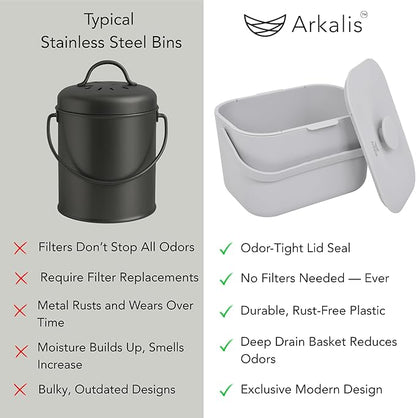 Kitchen Compost Bin – 1.3 Gallon Countertop Compost Bin with Lid, Odor-Blocking, No Charcoal Filters Needed, Indoor Compost Bin with Removable Basket, Easy Clean
