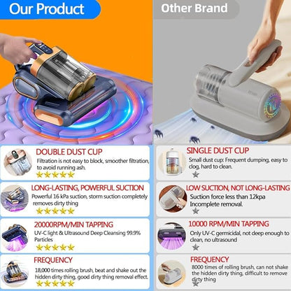 Cordless Double-Cup Mattress Cleaner, 18Kpa Suction 253.7nm UV-C Light & 80000Rpm Rotation Ultrasonic Tech, Portable Handheld Vacuum for Bed/Fabric Sofa/Carpet Cleaning(Blue)