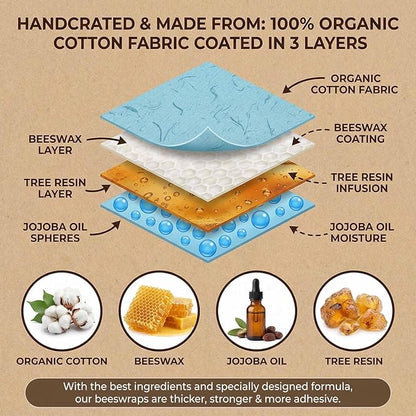 Beeswax Wraps for Food, Elephant 3 Pack (S, M, L) Reusable Food Wraps, Bread Sandwich Wrap, Zero Waste, Organic, Plastic-Free Food Storage Wrap