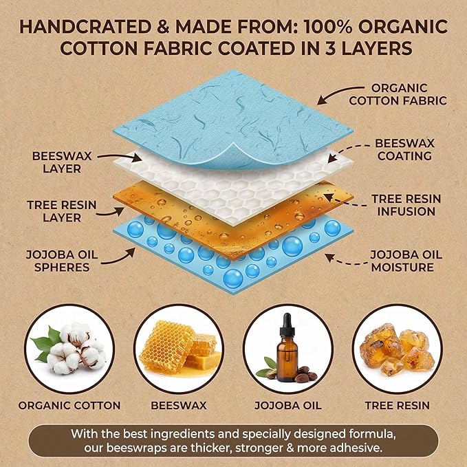 Beeswax Wraps for Food, Lemon 3 Pack (S, M, L) Reusable Food Wraps, Bread Sandwich Wrap, Zero Waste, Organic, Plastic-Free Food Storage Wrap