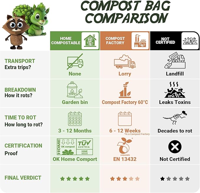 120 Bags 1.6 Gallon (6L) | Tie Handle Compostable Food Waste Bags | BPI Certified Kitchen Countertop Compost Bin Liners | Extra Strong Biodegradable Caddy Bags | Generation earth