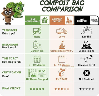 120 Bags 1.6 Gallon (6L) | Tie Handle Compostable Food Waste Bags | BPI Certified Kitchen Countertop Compost Bin Liners | Extra Strong Biodegradable Caddy Bags | Generation earth