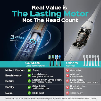 COSLUS C30 Electric Toothbrush for Adults & Kids: 3 Intensities & 5 Modes for Effective Yet Gentle Ultra-Clean Feel, 2 Types of Head for Gentle & Daily Care, Travel Home Use, Black & Green, 2PCS