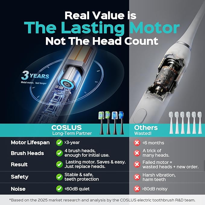 COSLUS C30 Electric Toothbrush for Adults: 3 Intensities & 5 Modes Customized for Effective Yet Gentle Ultra-Clean Feel, 2 Types of Heads for Gentle or Daily Care, Travel & Home Use, Black, 1PC