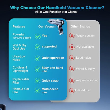 Handheld Vacuum Cordless Hand Rechargeable Car Vacuums with Best Suction Held, 18000Pa Strong Suction, Pumping and Inhaling, Low Noise, for Home and Car