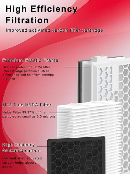3 Pack Activated Carbon HEPA Airclean filters Replacement for Miele SF-HA 50, for Compact C1/C2, Complete C2/C3, S4, S5, S6, S8, S4000-4999, S5000-S5999, S6000-S6999, S8000-S8999 Vacuum Cleaner