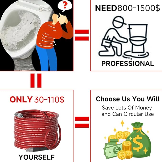 NIFUAL Sewer Jetter Kit for Pressure Washer,200FT 5800PSI Pressure Drain Cleaner 1/4 Inch NPT Corner Rotating and Button Hose Sewer Jetting Nozzle for Homeowners & DIYers (200FT)