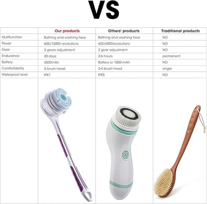 SoulBay Electric Body Brush with 5 Attachments: Rechargeable Back Brush IPX7 Long Handle Exfoliating Spin Scrubber for Shower Bathing Cleansing Wash Deep Cleaning