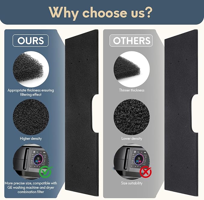 6 Pcs GE Washer Dryer Combo Cleaner Kit,WH01X35719 Lint Filter Replacement with Dryer Vent Brush,2025 New Lint Filter for Ge Washer Dryer Filter Washable Filter Compatible with Model: PFQ97HSPVDS
