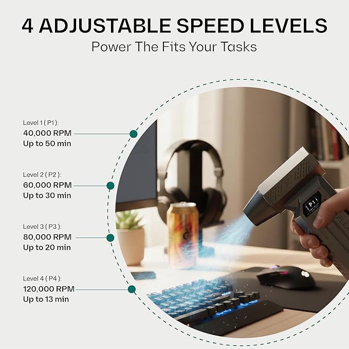 Compressed Air Duster-120000RPM Super Power Electric Air Duster, 4-Gear Adjustable Mini Blower with Fast Charging, Dust Blower for Computer, Keyboard, House, Outdoor and Car