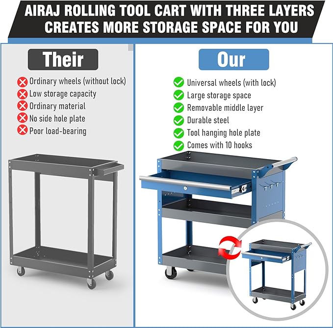 AIRAJ 3 Tier Rolling Tool Cart,Mechanic Tool Cart on Wheels,Industrial Utility Cart with Drawers and Pegboard,440 LBS Capacity Tool Storage Cart for Garage,Warehouse,Blue