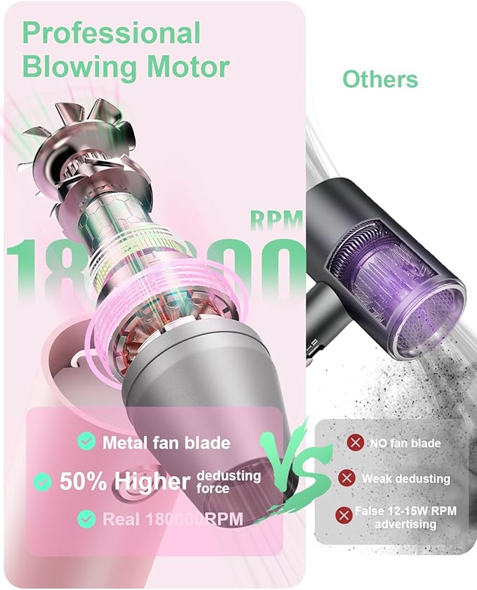 Compressed Air Duster, Powerful Blower Turbo Fan 180000RPM 3 Gear Adjustable Portable Electric Air Duster-Computer Air Duster Air Blower Cordless Jet Fan for Home and Car-Replaces Compressed Air Cans