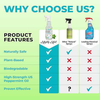 Mighty Mint Glass Cleaner, Ammonia-Free, Streak-Free Spray for Windows, Screens, Stovetop, Bathroom, Natural Peppermint Scent, 16oz