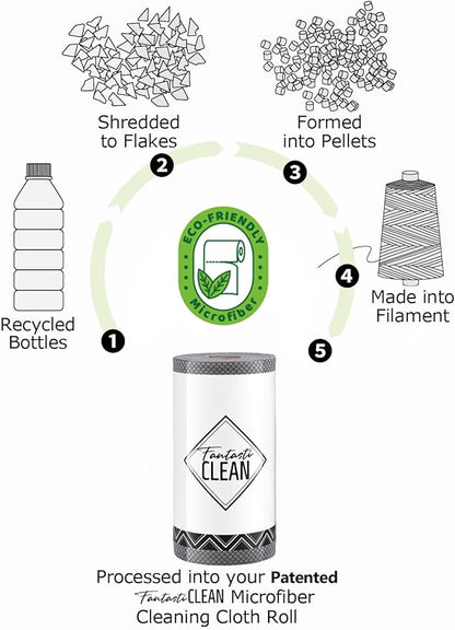 Fantasticlean Large Microfiber Cleaning Cloth Roll - 18'' by 12'', 36 Sheets, Thick, Super Absorbent and Reusable Rags, Daily Cleaning Supplies for Vehicle...(DimGrey)