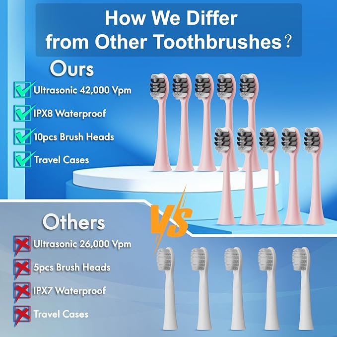 Kuicur Portable Electric Soft Toothbrush with Travel Case, 90-Day Largest Battery Life, 10 Brush Heads, 5 Modes Deep Clean, Ergonomically-Designed for Enhanced Comfort - Ideal Gift for Adults & Kids