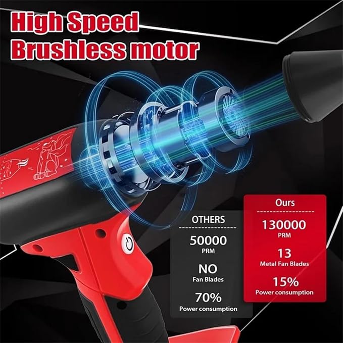 Jet Fan Mini Blower,Cordless Air Duster Comaptible with Milwaukee 18V Batteries,Handheld 130000RPM 4-Speed Turbo Dryer Blower for Car, Keyboard, Pet Hair Drying,Fallen Leaves(no Battery)