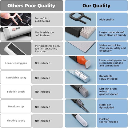 Ordilend All-in-1 Keyboard Cleaner and Laptop Cleaning Kit - Professional Computer Screen-Safe Tools for MacBook and Electronics - Portable Brush Set for Gamers and Remote Professionals